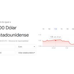 El precio del euro y el dólar americano es el mismo, hoy es el día