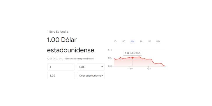 El precio del euro y el dólar americano es el mismo, hoy es el día