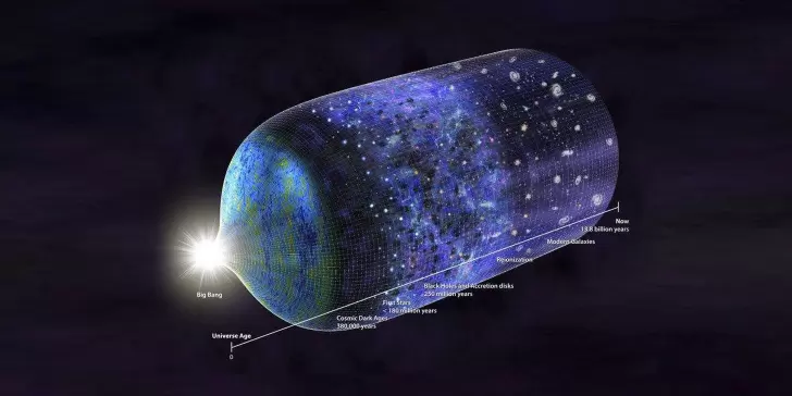 El Modelo de Universo Inflacionario: Un Viaje a las Profundidades del Cosmos